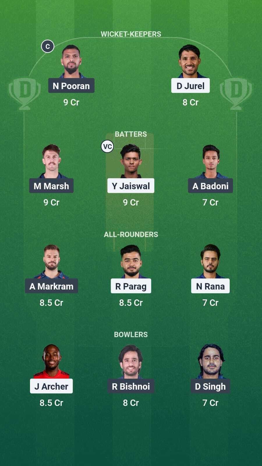 RR vs LSG Dream 11 Team